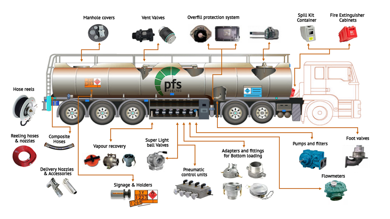 Diagram of Roadtanker Parts